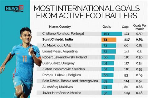 top international goal scorers football