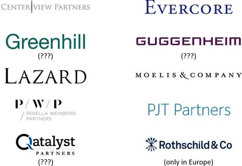 Image: Top Investment Banking Firms in NYC