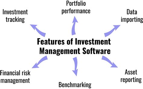 top investment management software