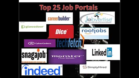 top job websites in usa by industry