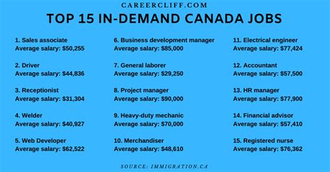 top jobs in demand in canada