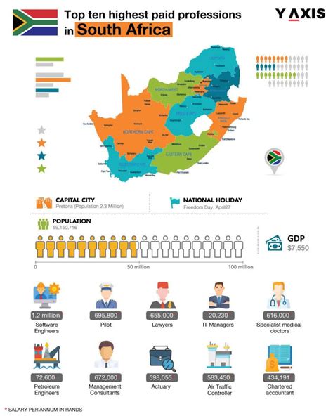 top jobs in demand in south africa