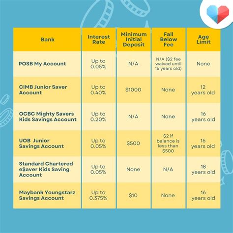 top junior savings accounts