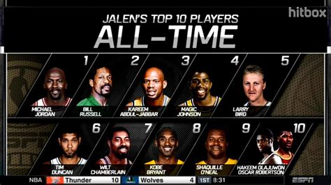 top list of basketball players