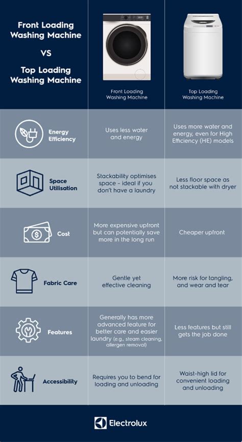 Top Loader Vs Front Load
