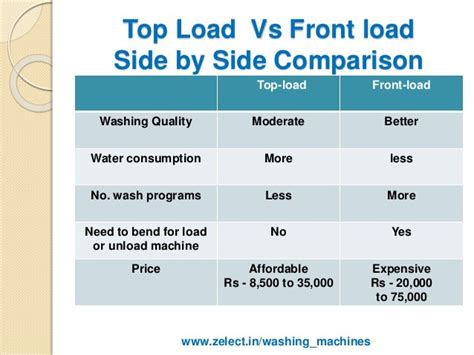 Top Loading Vs Front Loading Quora