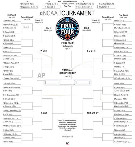 top march madness bracket