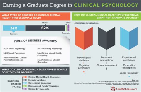 top maryland clinical psychology degrees