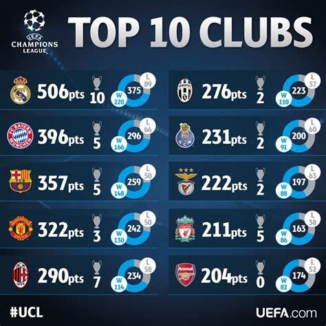 top mejores clubes de la historia