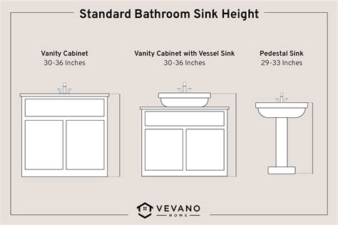 Top Mount Sink Vanity Height