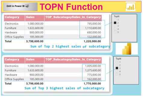 Top N Function Dax