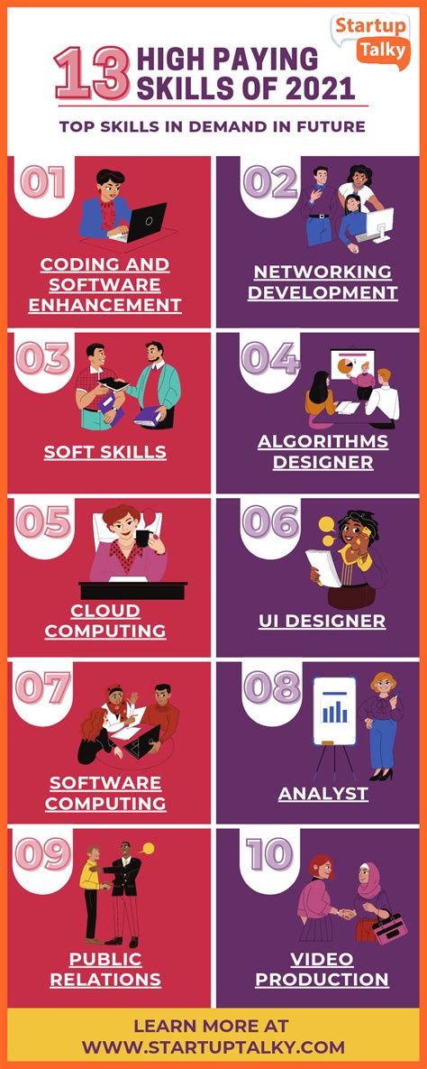 top n skills to learn in 2021