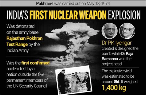 top news 1974: india tests nuclear bomb