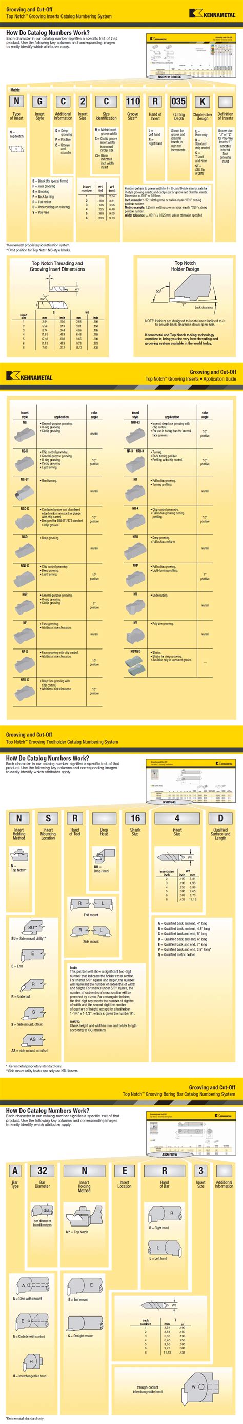 Top Notch Insert Sizes