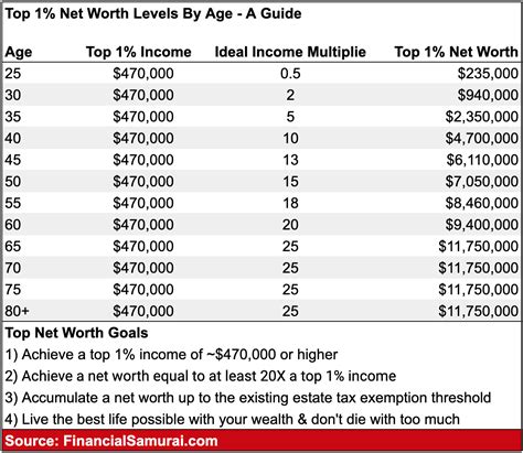 top one percent net worth canada