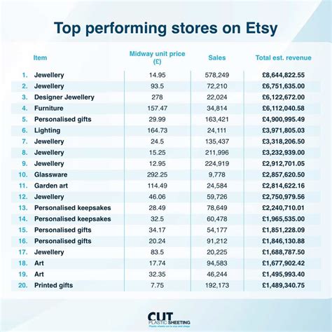 Top Performing Etsy Shops