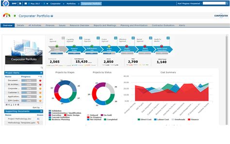 top project portfolio management software