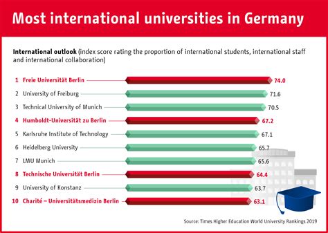 top public universities in germany for masters in data analytics