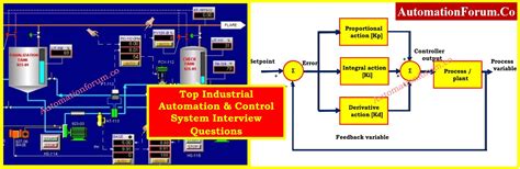 Top Questions On Control System