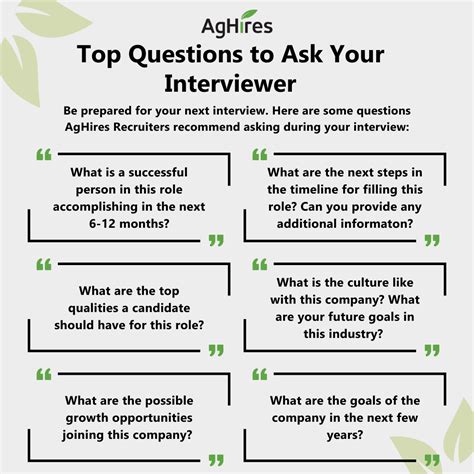 Top 5 Interview Questions to Ask infographic Visualistan