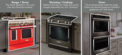 Top Range Vs Stove