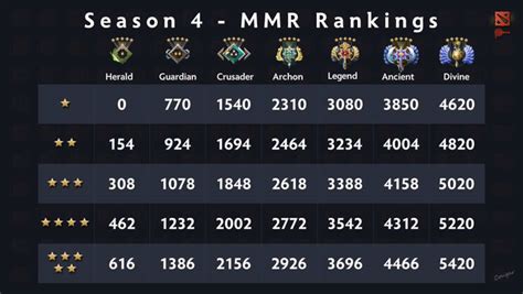 top rank dota 2