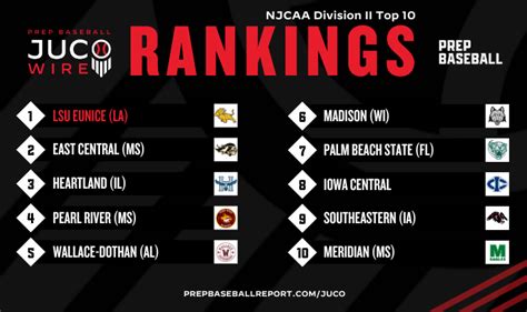 Top Ranked Juco Baseball Programs