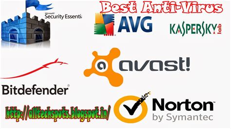 top rated antivirus software for pc