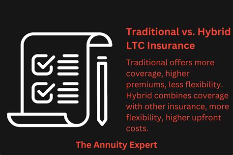 top rated ltc hybrid insurance companies