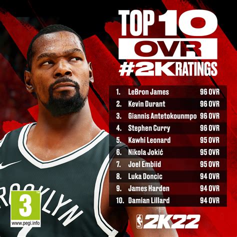 top rated nba 2k players