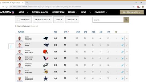 top rated qbs madden 24