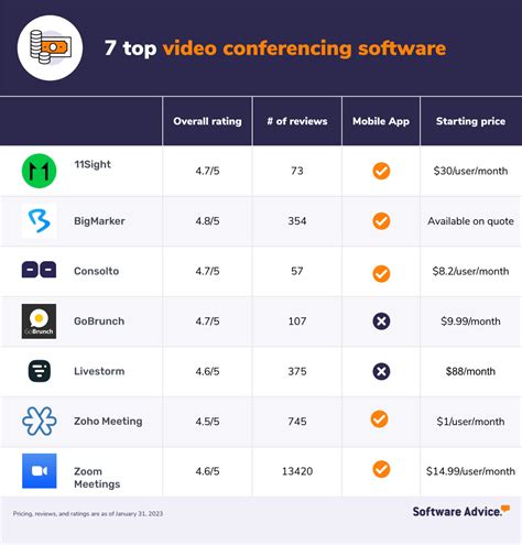 top rated video conferencing software