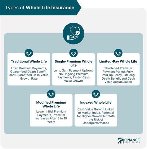 top rated whole life insurance policies