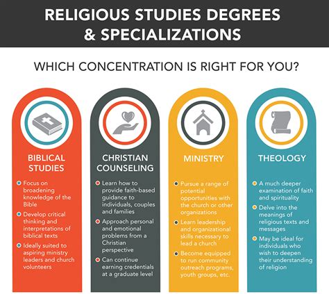 Top Religious Studies Programs