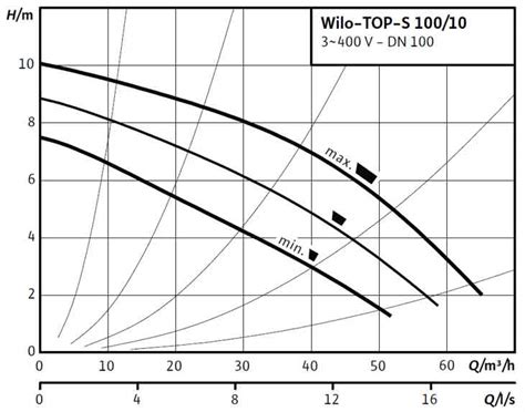Photos Top S 100 10 Popular