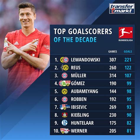 top scorer 2 bundesliga