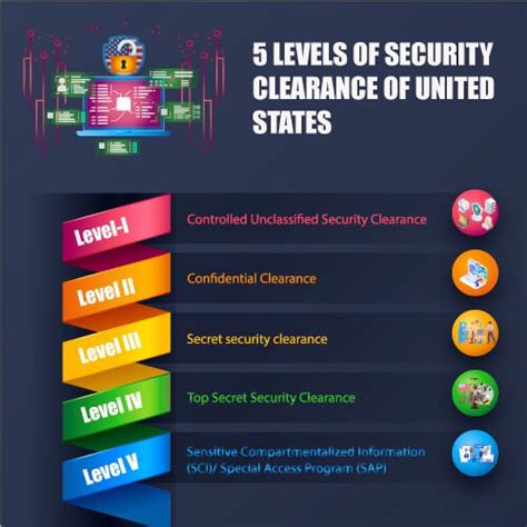 Top Security Clearance Process