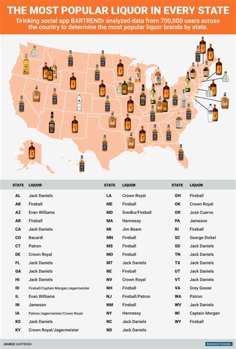 top selling liquor in us