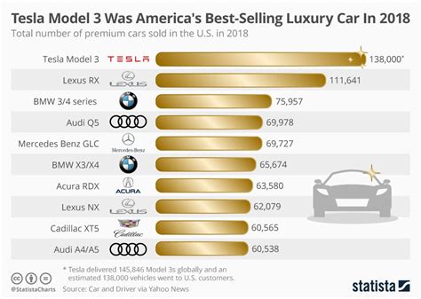 top selling luxury car brands in usa