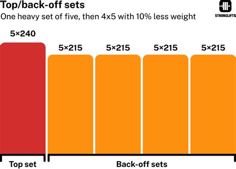 Must See Top Set E Back Off