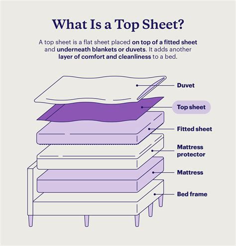 Top Sheet And Fitted Sheet
