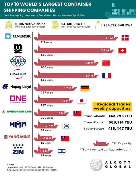 top shipping company stocks
