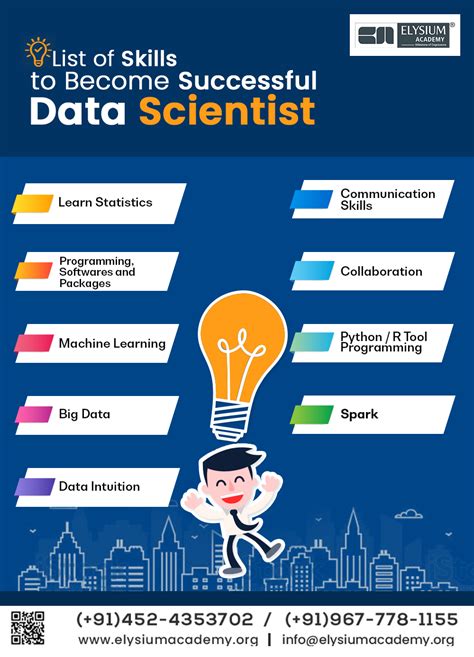top skills in data science