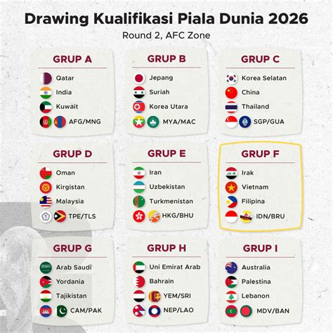 top skor kualifikasi piala dunia 2026