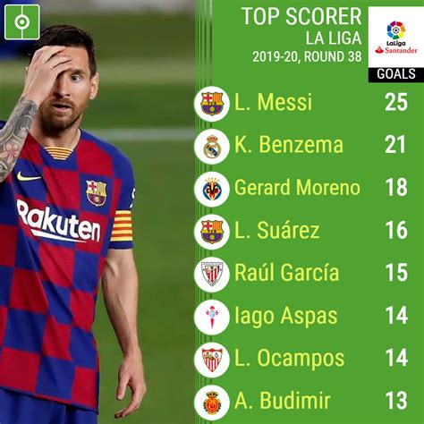 top skor la liga