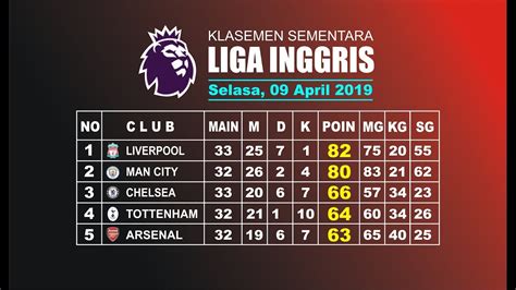 top skor liga inggris hari ini