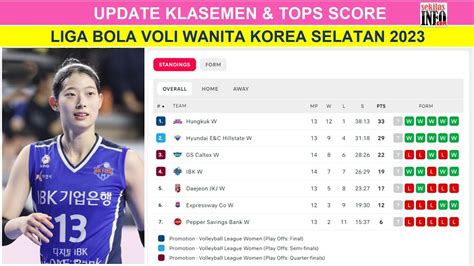 top skor liga voli putri korea