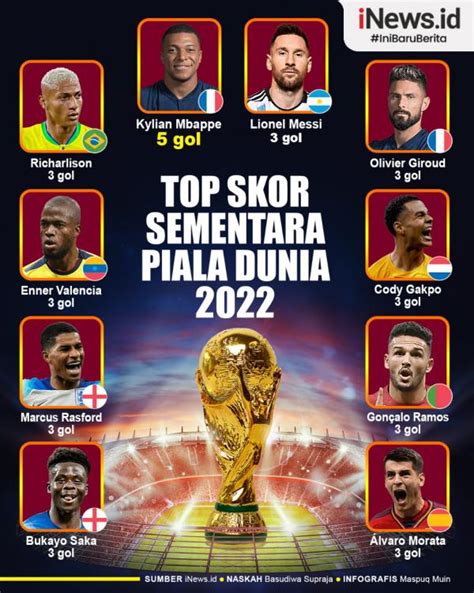 top skor piala dunia 2022