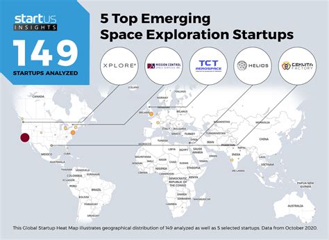 top space exploration companies