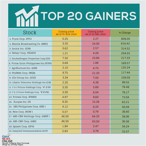 top stock gainers premarket investing.com